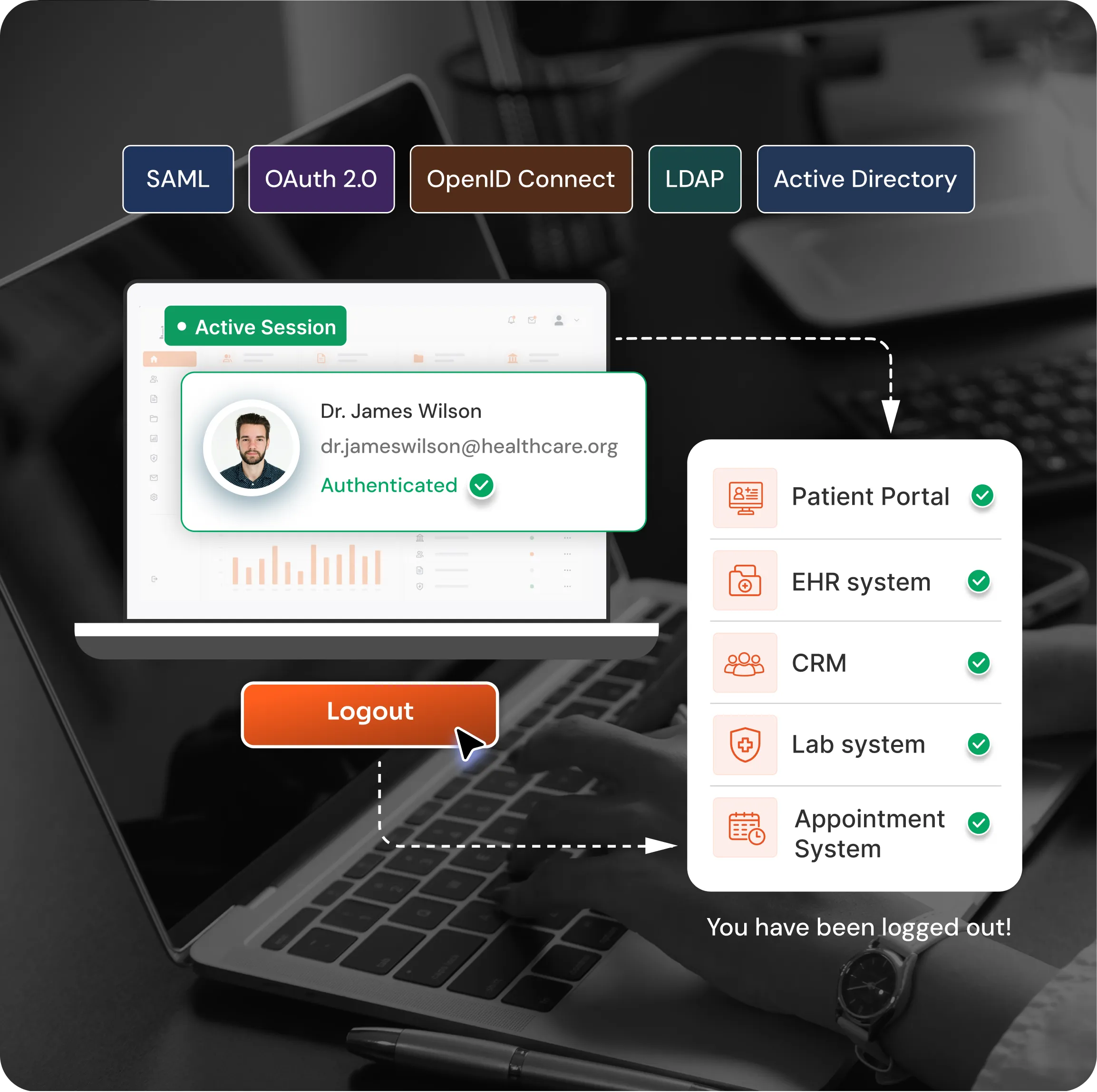 Drupal Healthcare - Single Sign-On