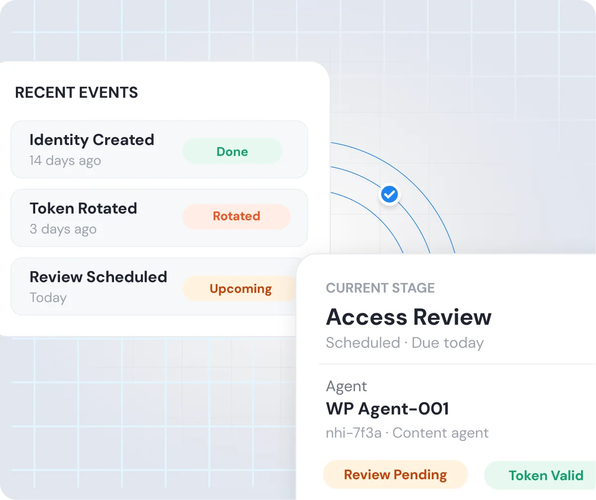 NHI Lifecycle Management