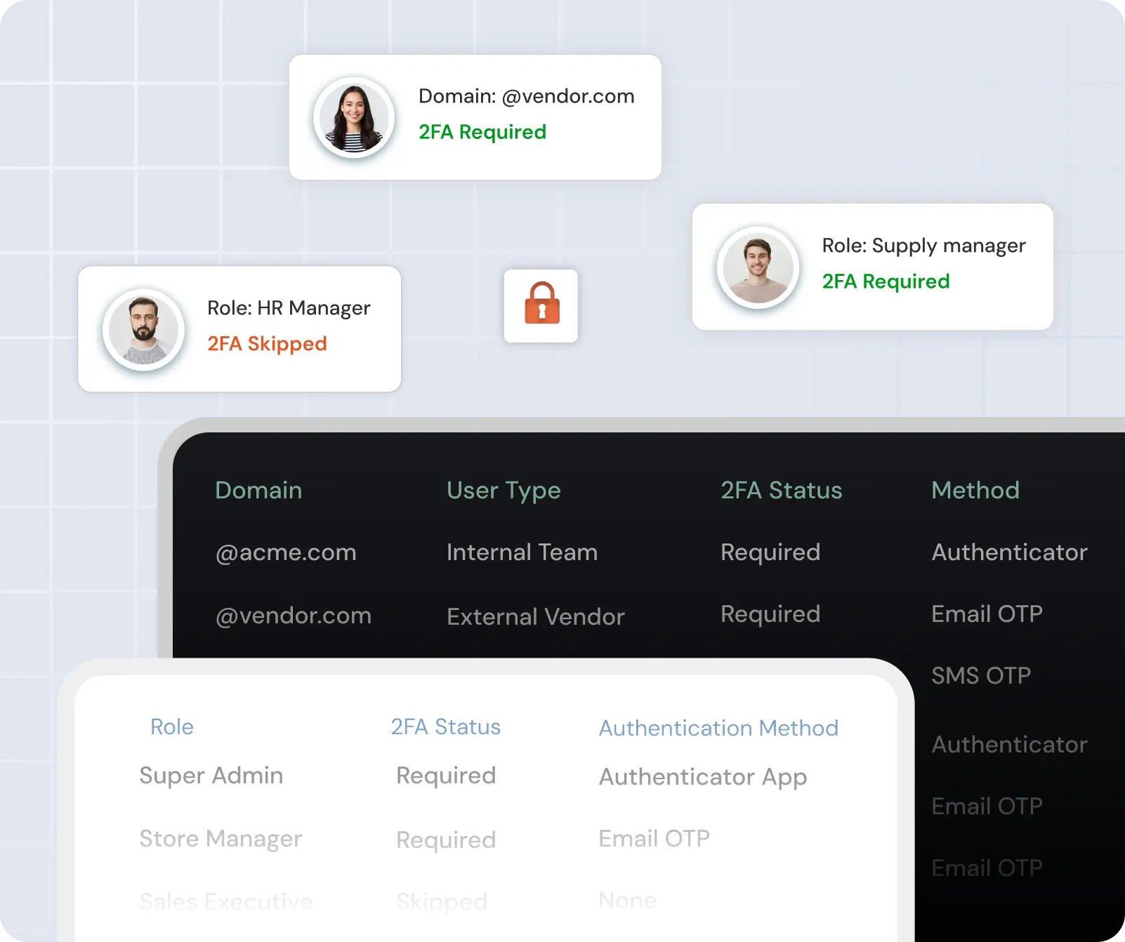 Magento 2 2FA - Domain and role based two factor authentication rules