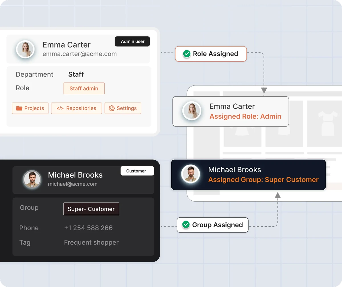 Magento 2 Single Sign-On group and role mapping assigning admin roles and customer groups from the IdP