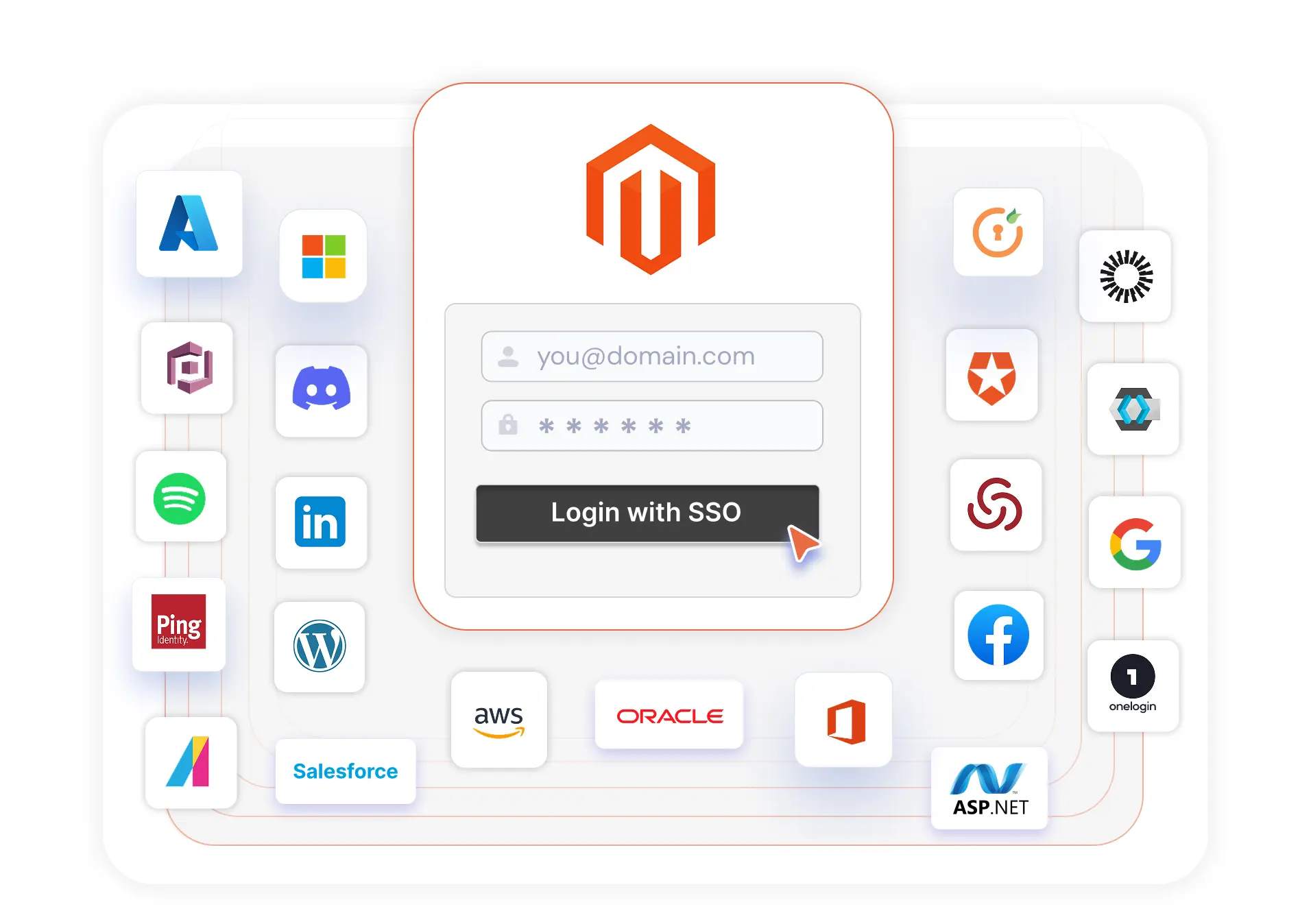 Magento SSO - Magento 2 Single Sign-On | SSO for Magento 2