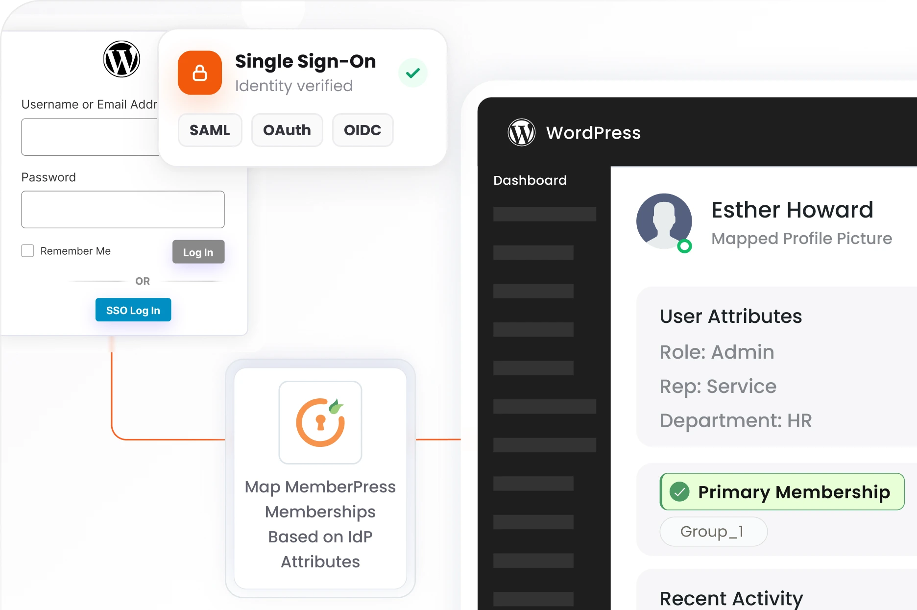 MemberPress SSO for WordPress | MemberPress Membership Mapping - banner