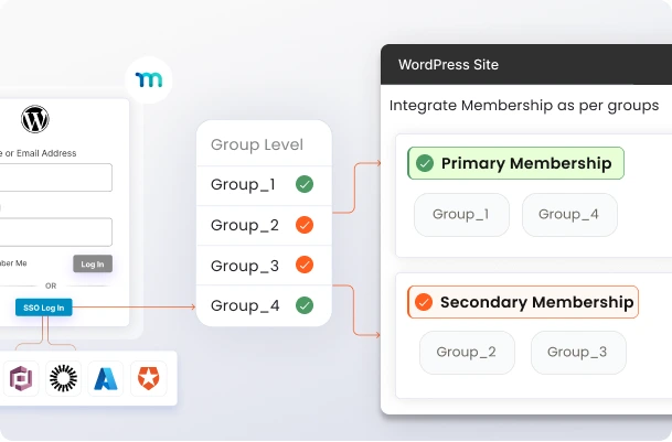MemberPress SSO for WordPress | MemberPress Membership Mapping - multiple IDP support