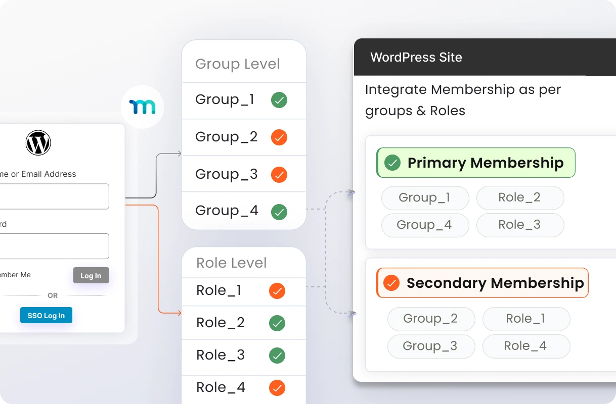MemberPress SSO for WordPress | MemberPress Membership Mapping