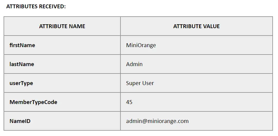 Members Integration for WordPress | Attributes Received