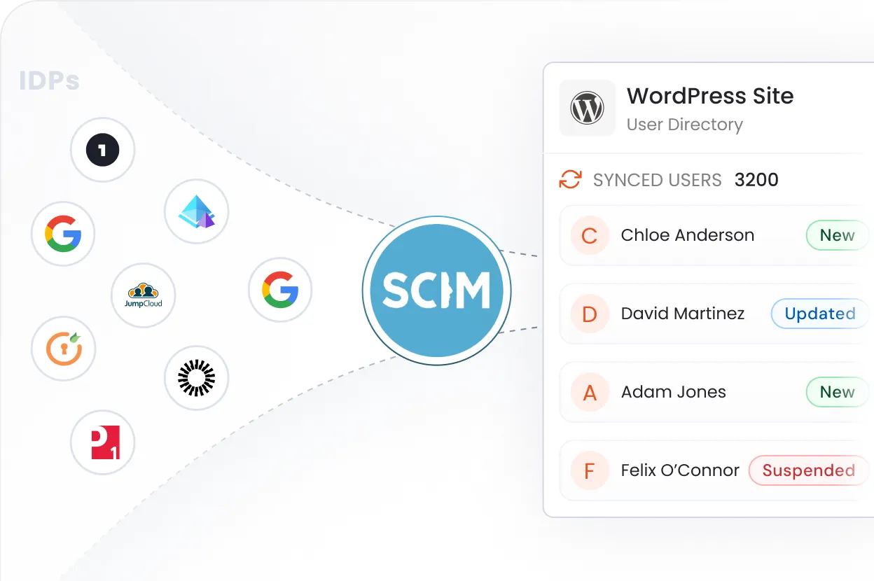 Wordpress prevent direct access plugin - Banner Image