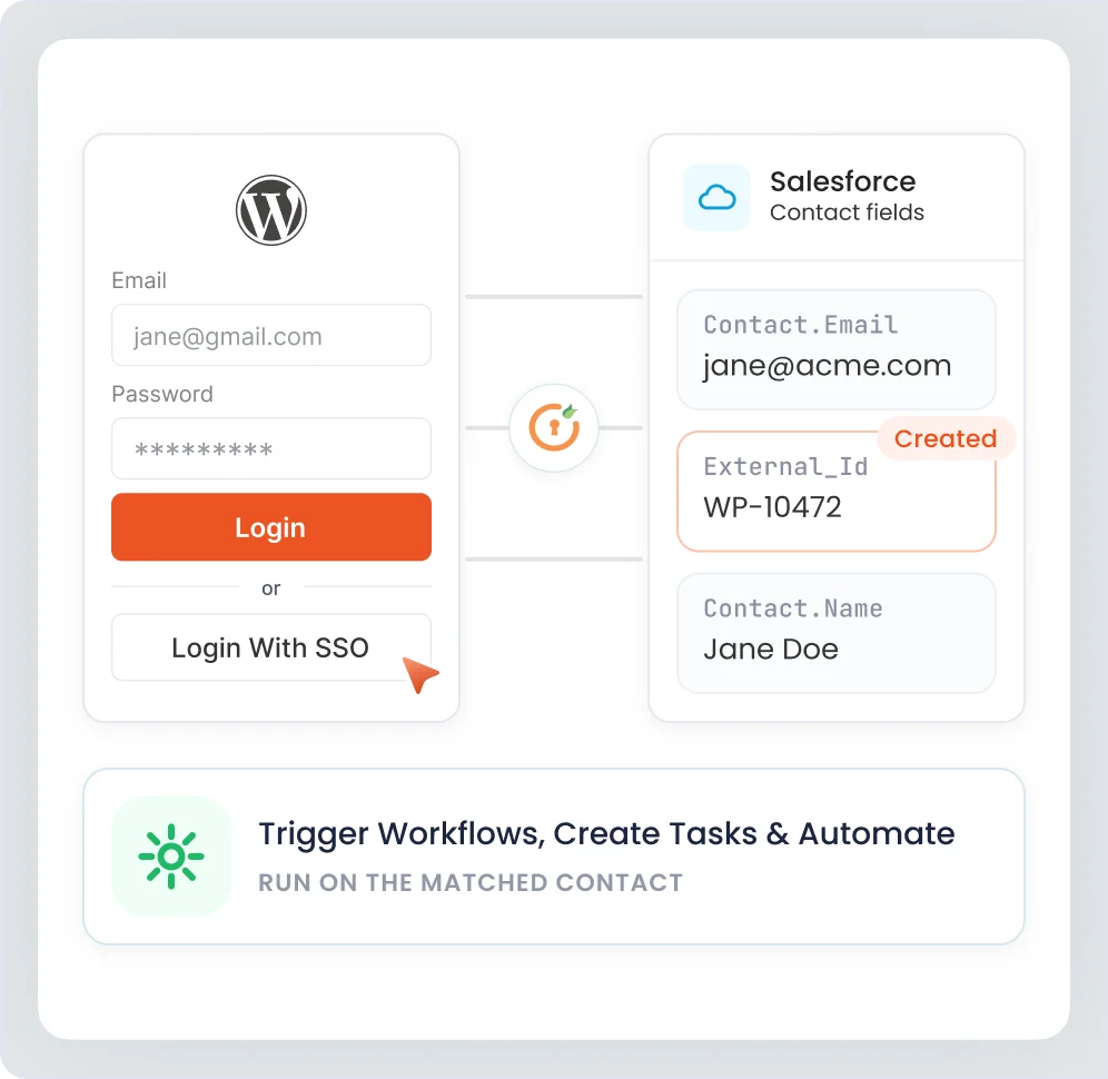 WooCommerce Salesforce-Integration | Anwendungsfall für die SSO-Benutzerzuordnung