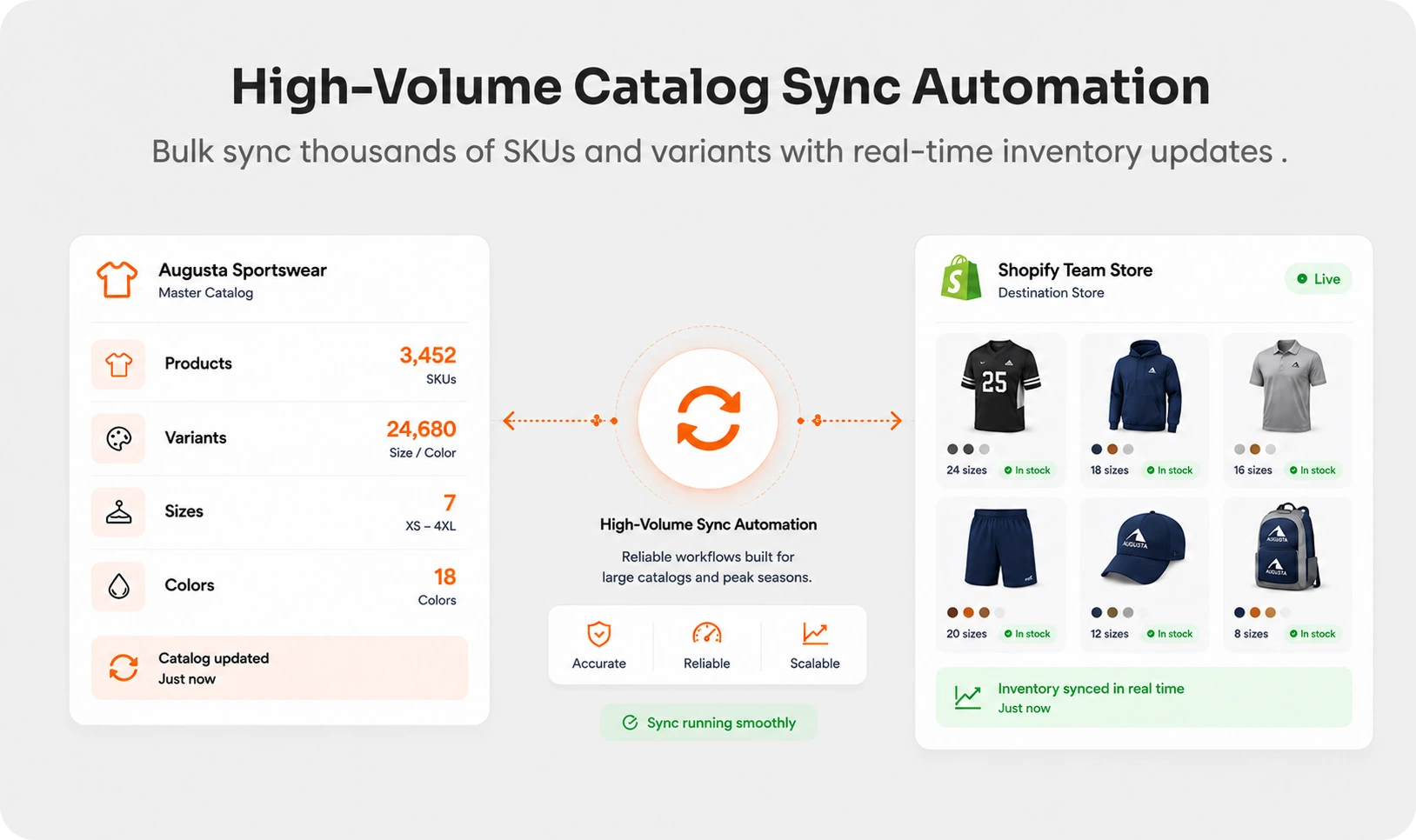 Shopify Augusta Inventory Sync - High-Volume Catalog Sync Automation