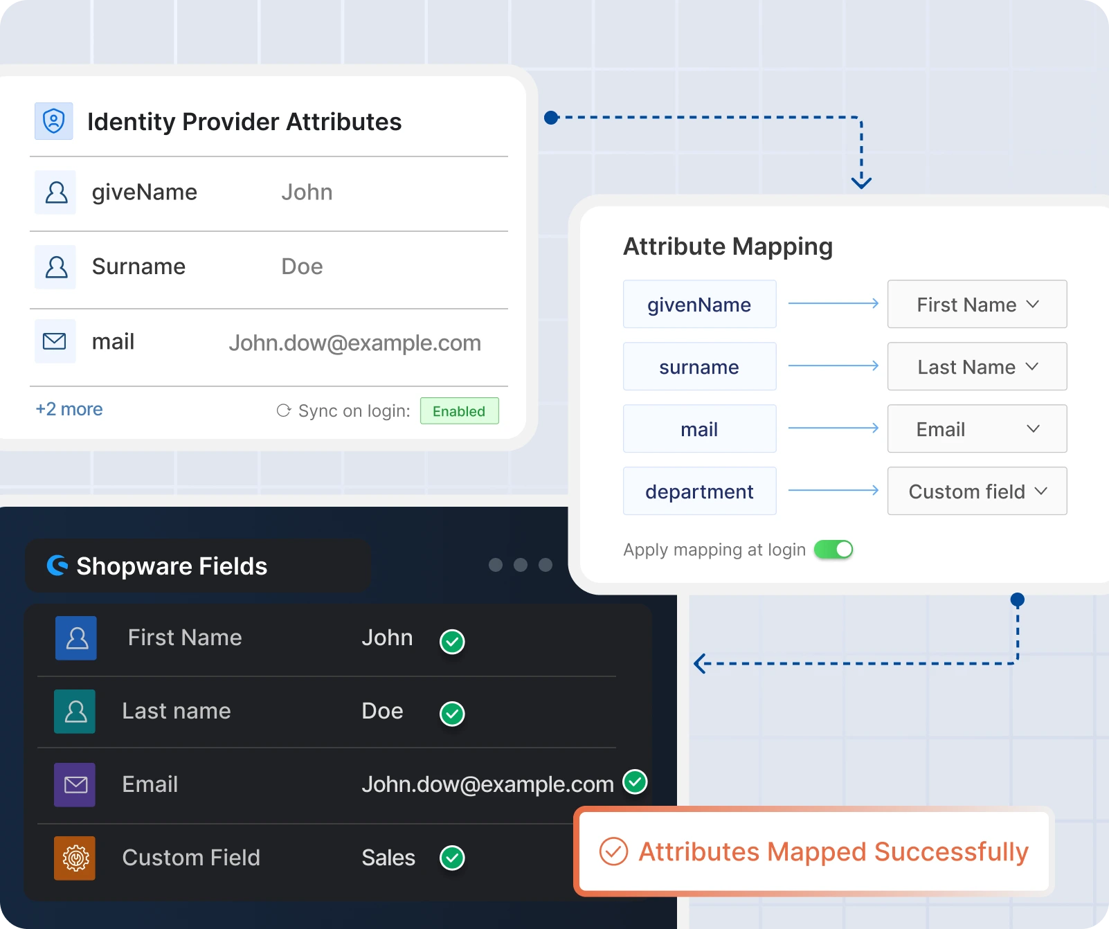 Attribute Mapping for Shopware login SSO