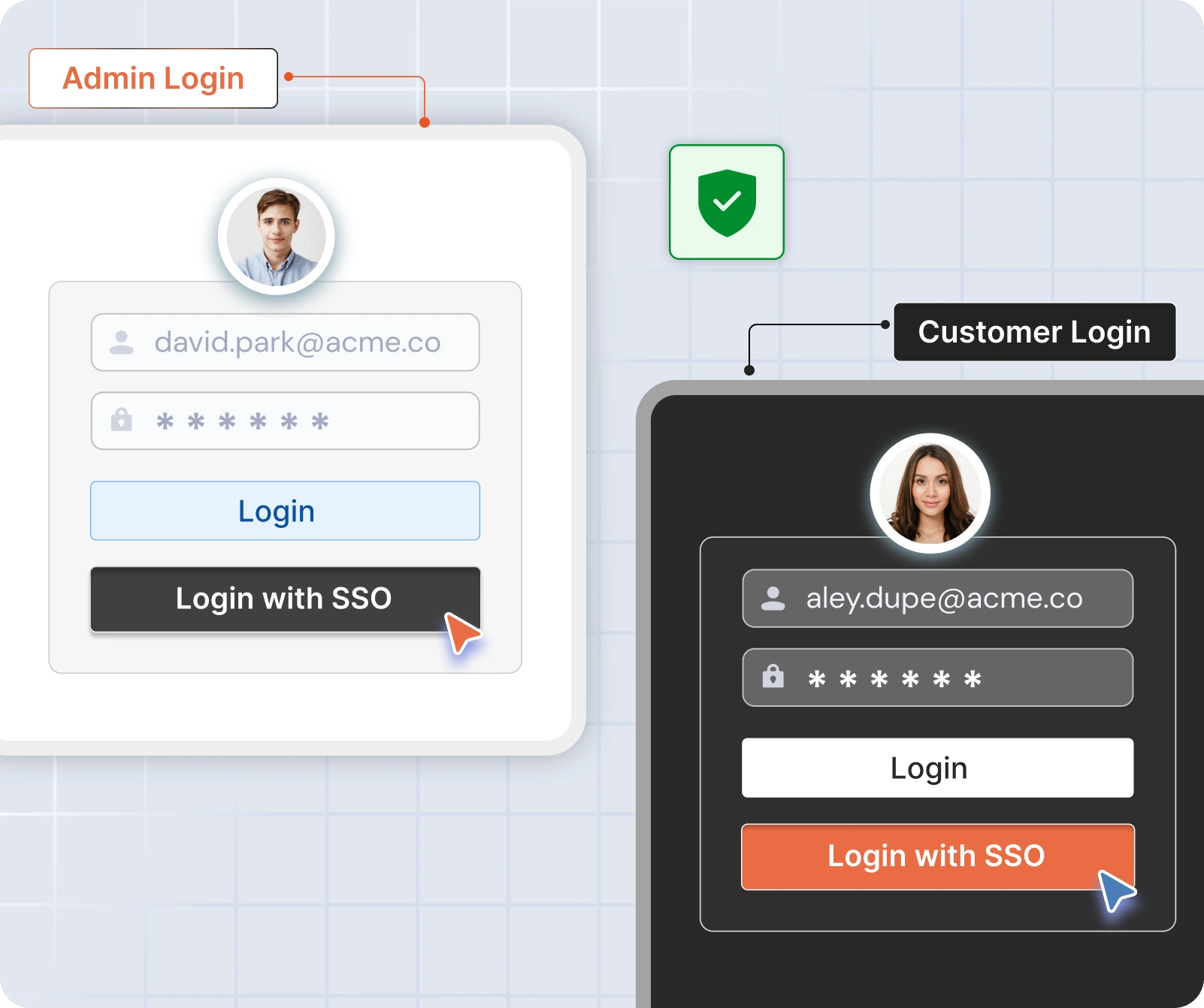 Admin/Customer Single Sign-On