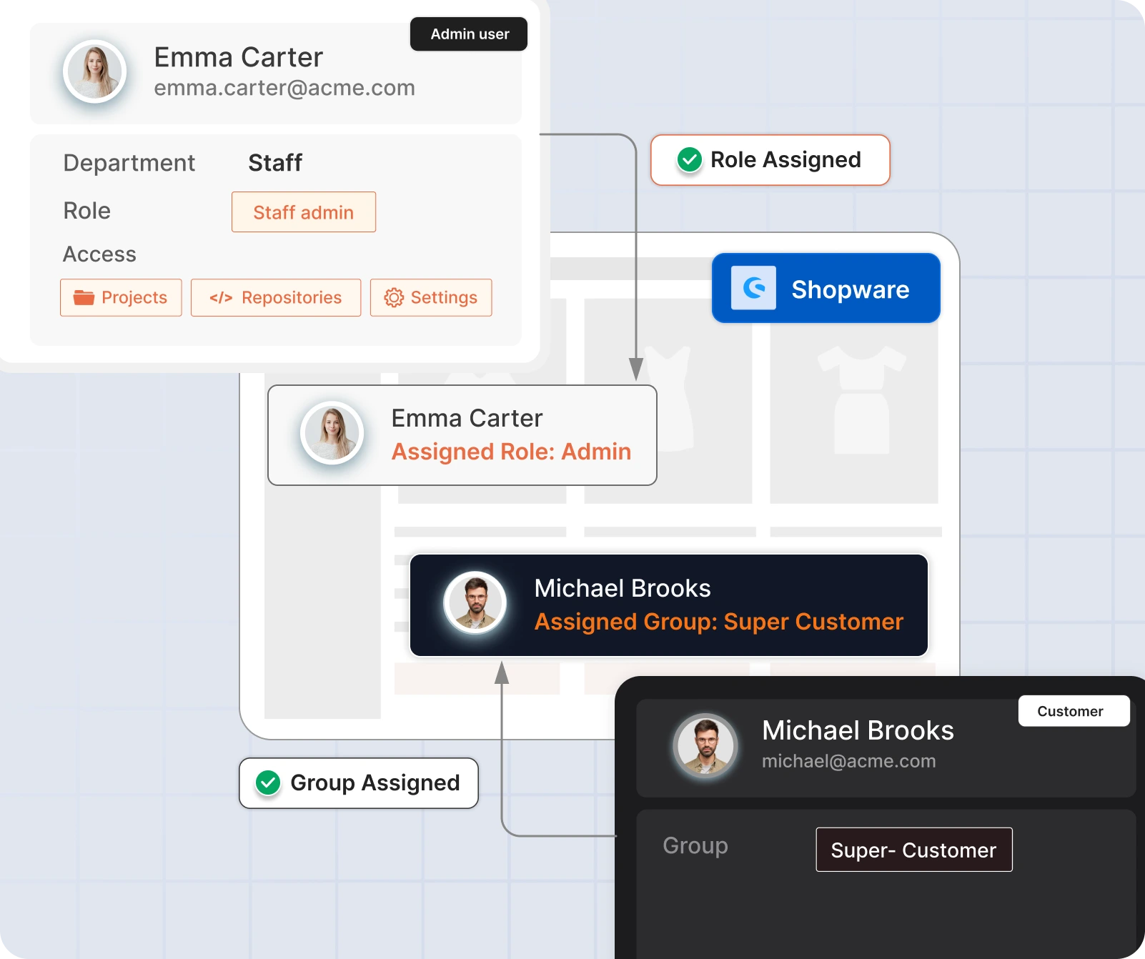 Shopware SSO-Group & Role Mapping