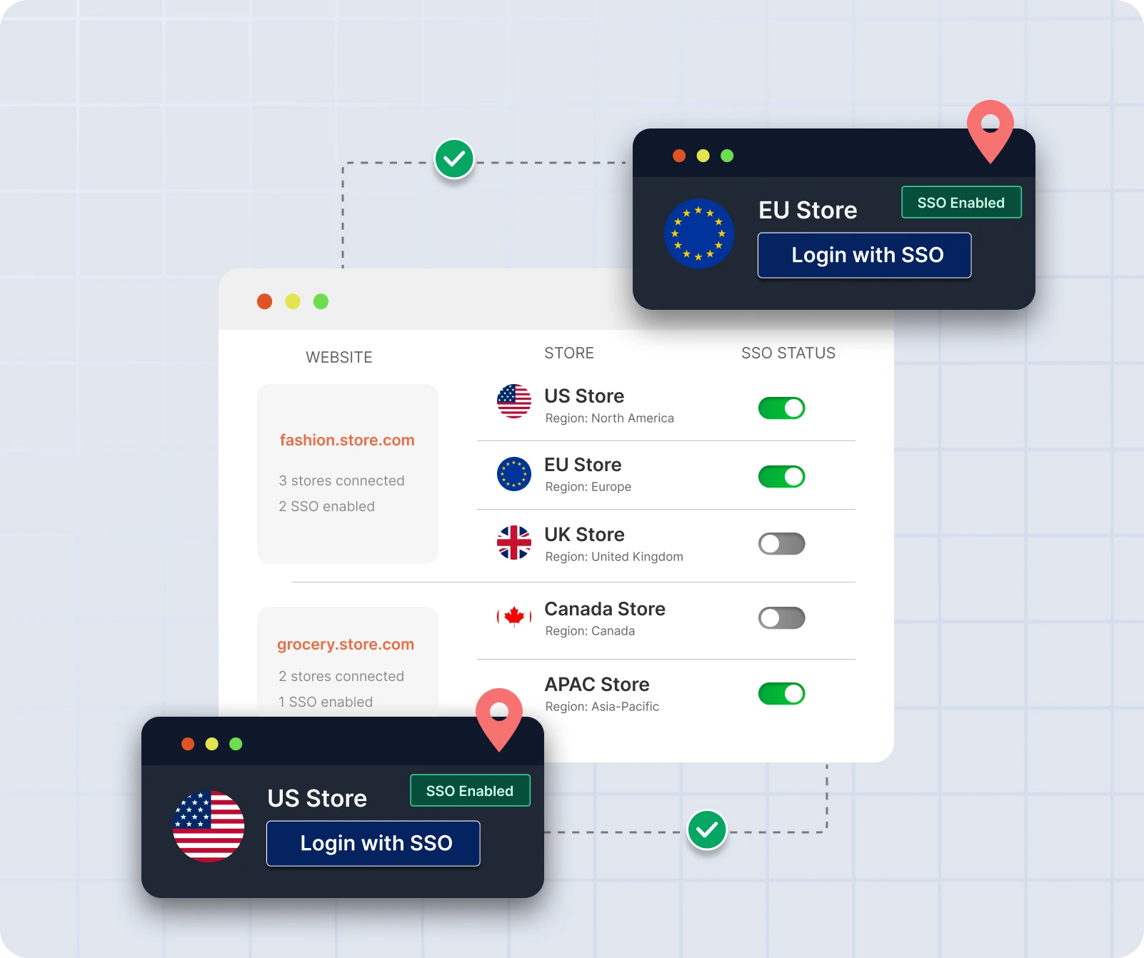 Shopware SSO- Multiple Stores / Sites