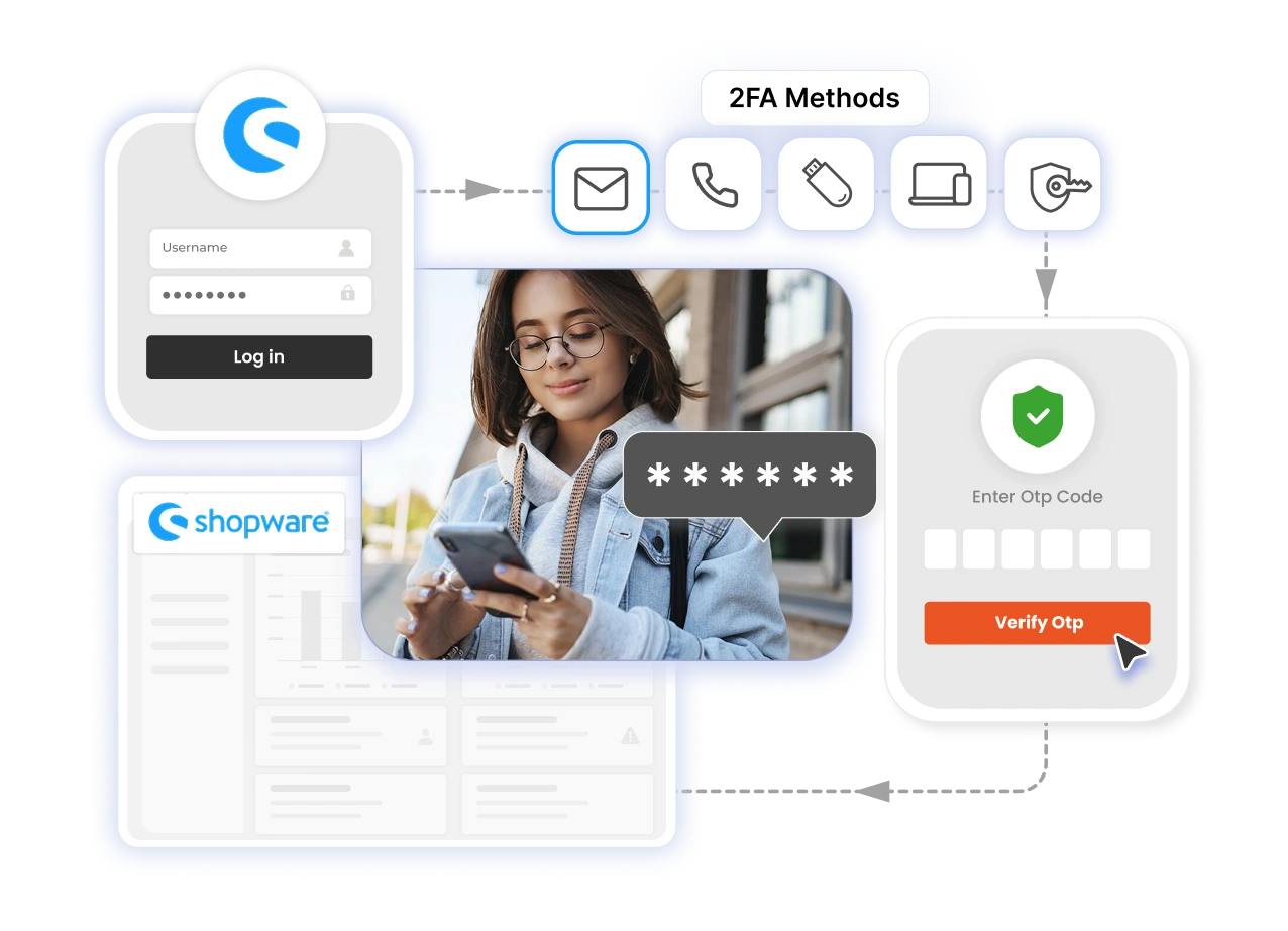Shopware Two-Factor Authentication (2FA) - Banner Image