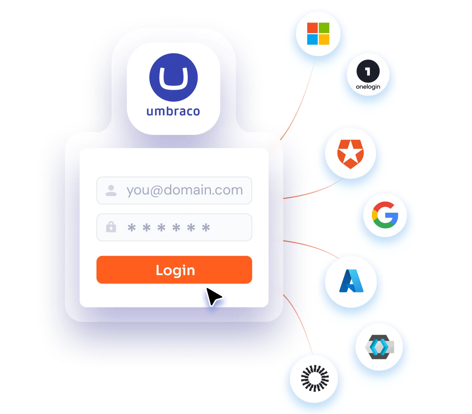 Umbraco Cloud SAML SSO Banner