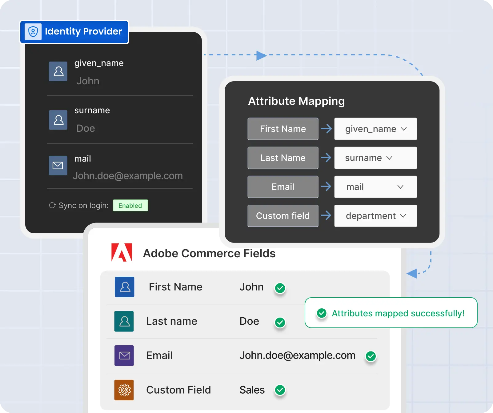 Adobe Commerce SSO- Attribute Mapping
