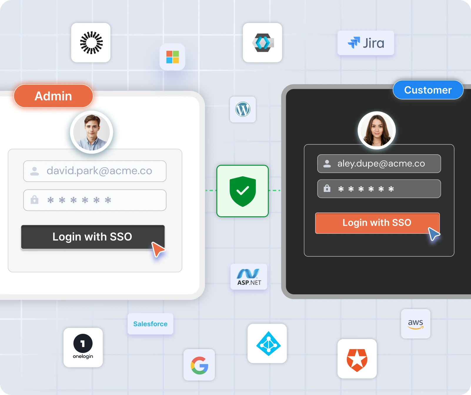Admin/Customer Single Sign-On