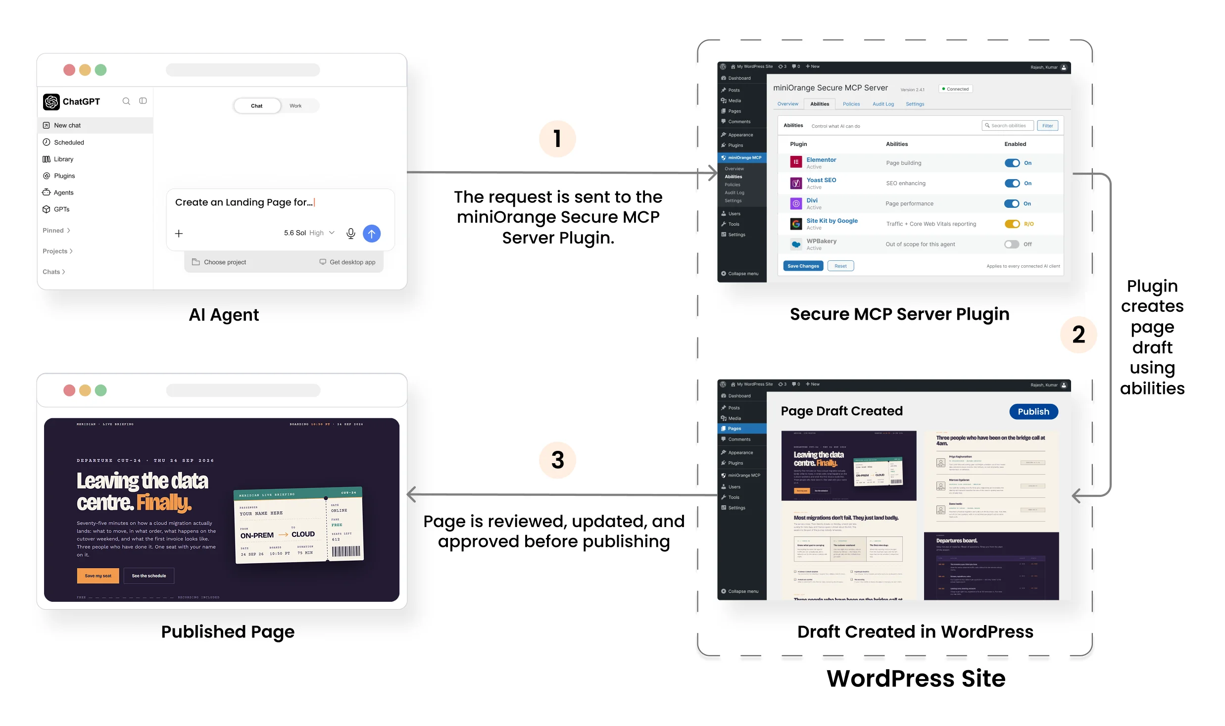 AI Agents and Page Builders Workflow | Secure MCP Server Plugin