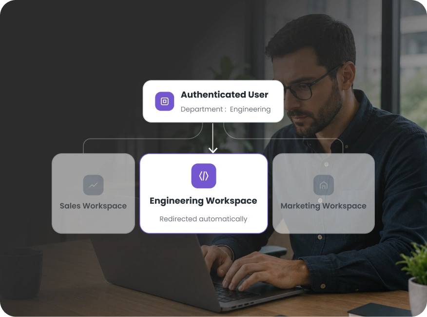 Redirect Employees to Their Team Workspace | Attribute Based Redirection/Restriction
