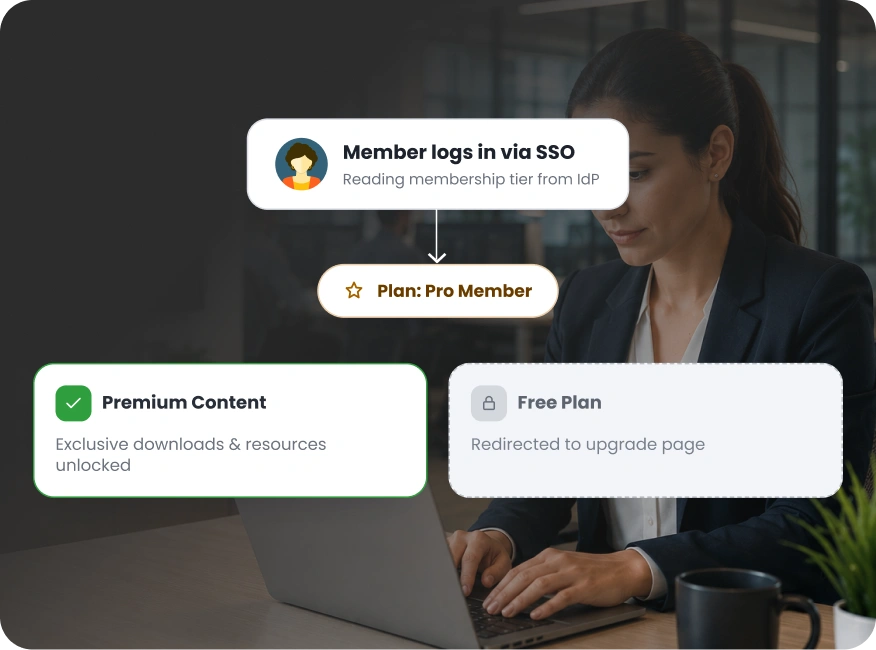 Restrict Premium Content for Paid Members | Attribute Based Redirection/Restriction