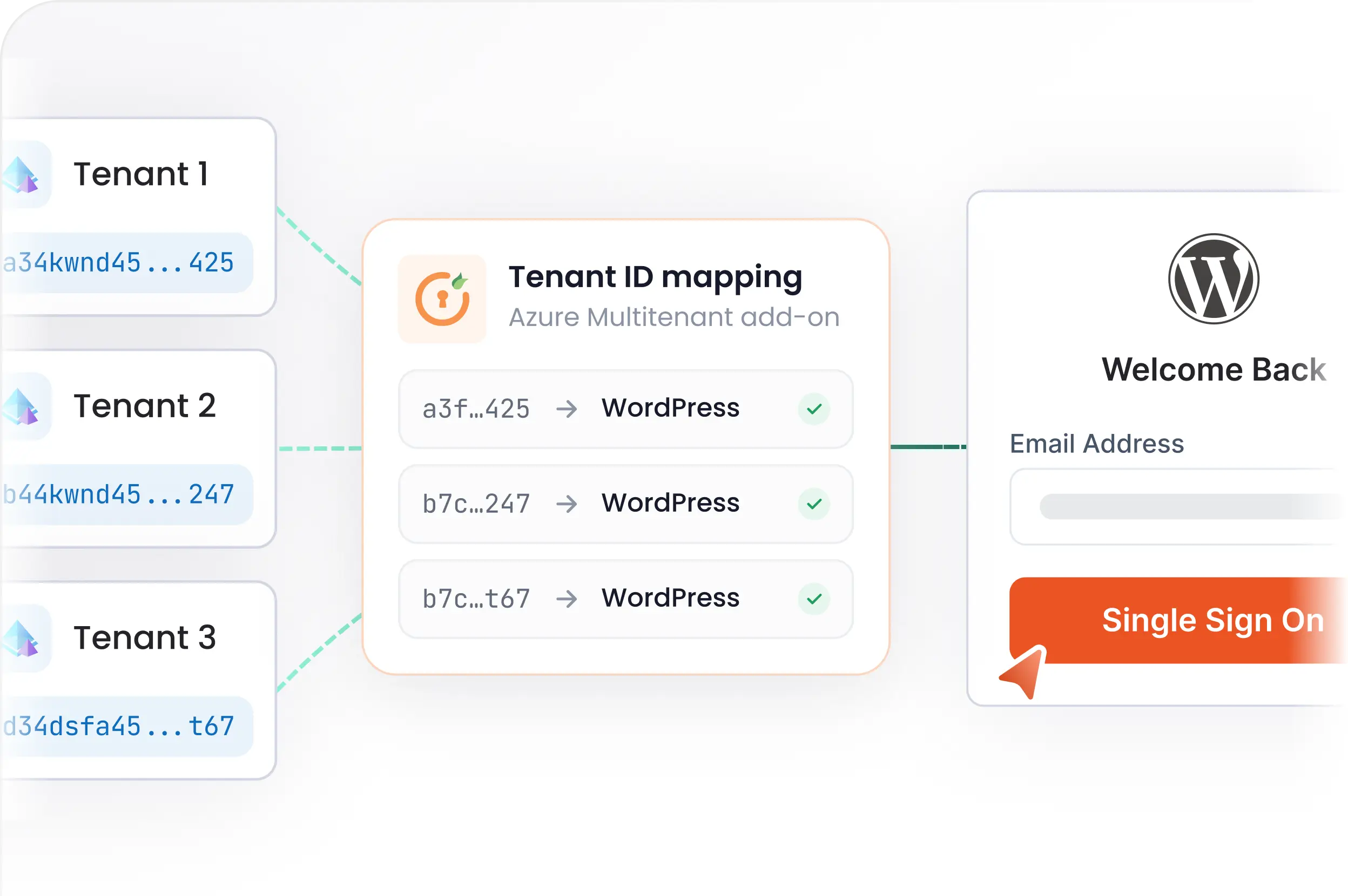 Azure Multitenant SSO for WordPress