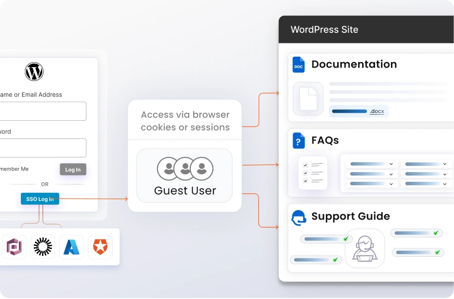 Customer Knowledge base access | Guest User Login