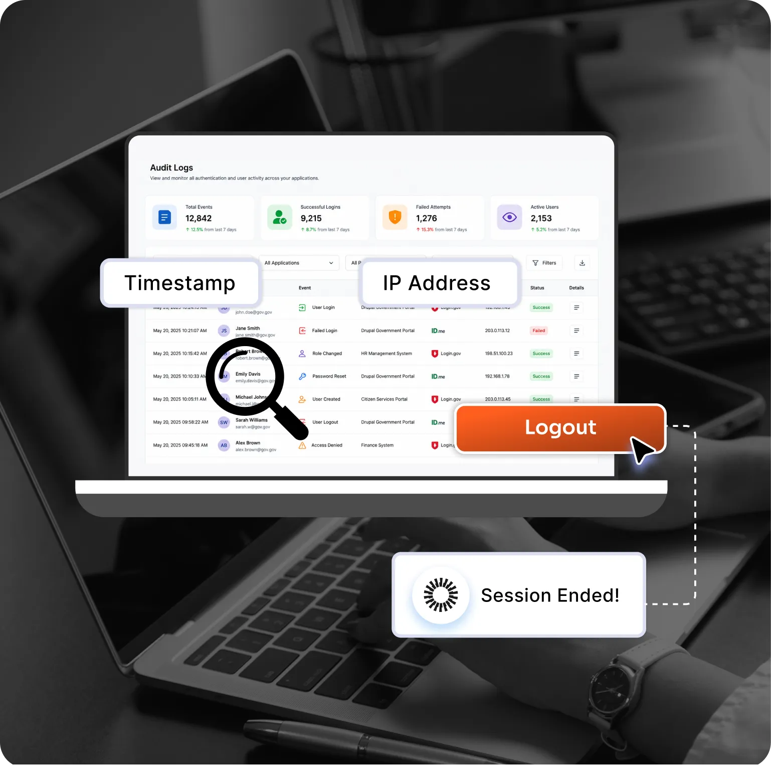 Drupal for Finance - Audit Logs and Session Control