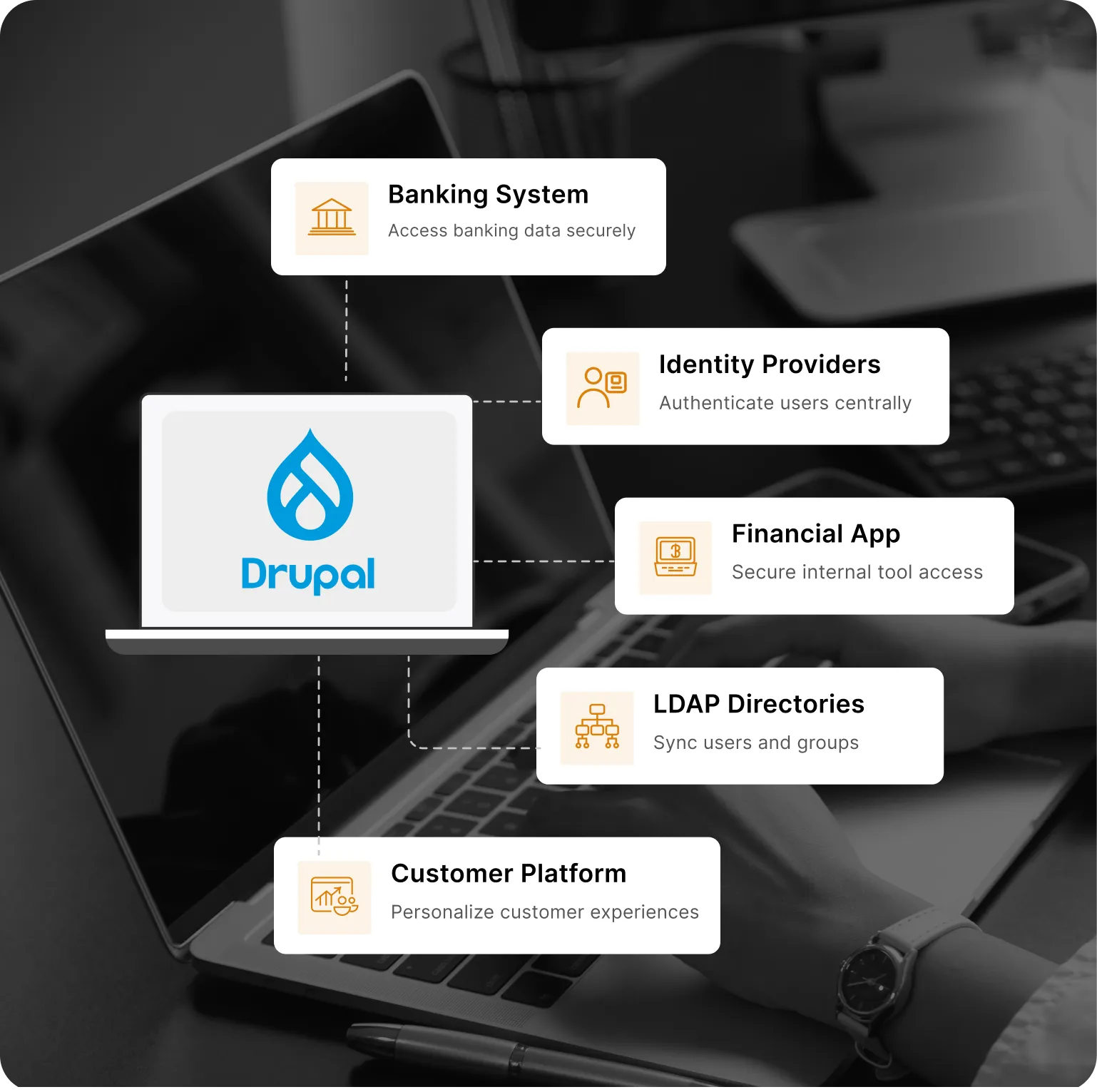 Drupal for Finance - Financial System Integrations
