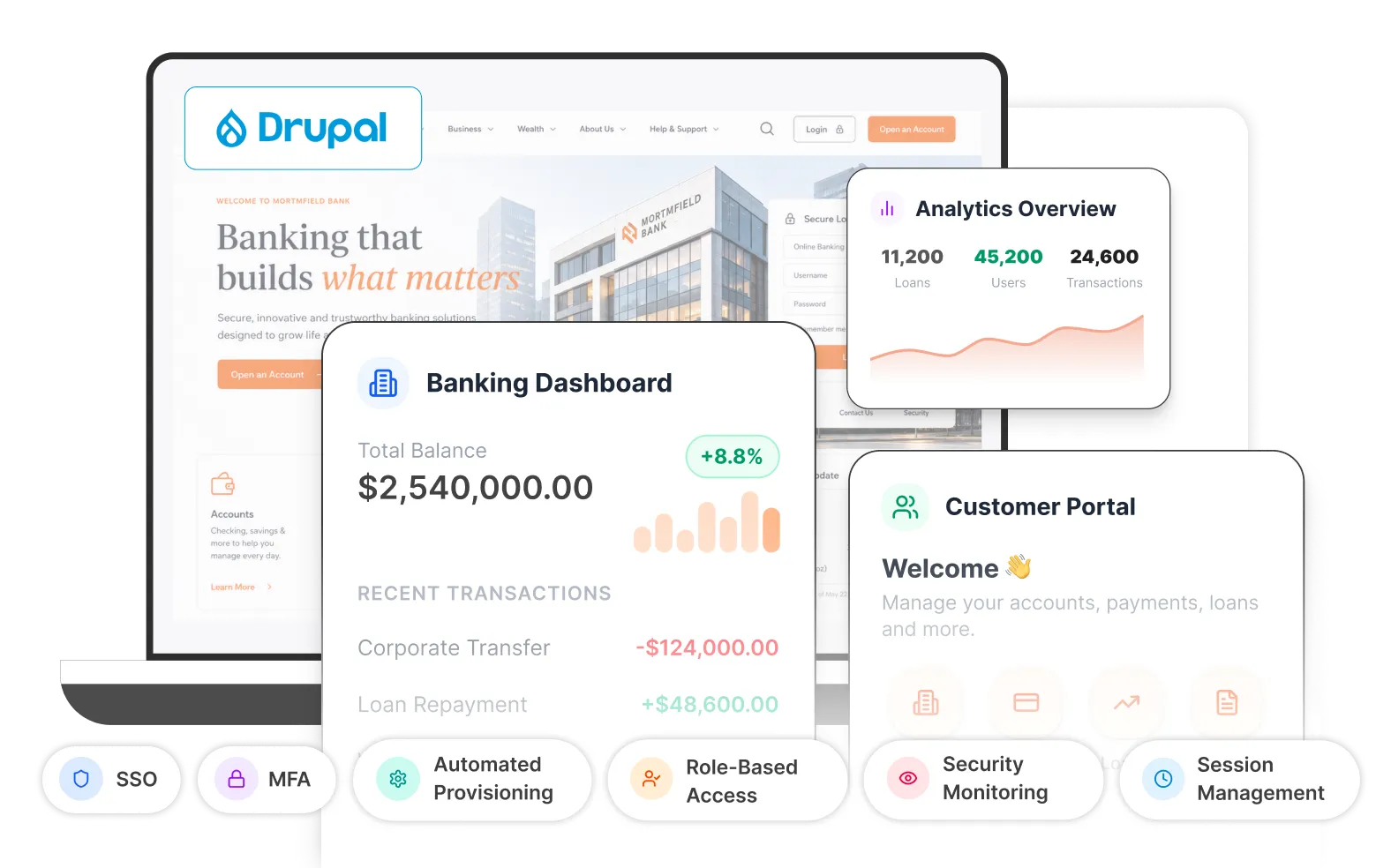 Drupal for Finance and Banking - Banner Image