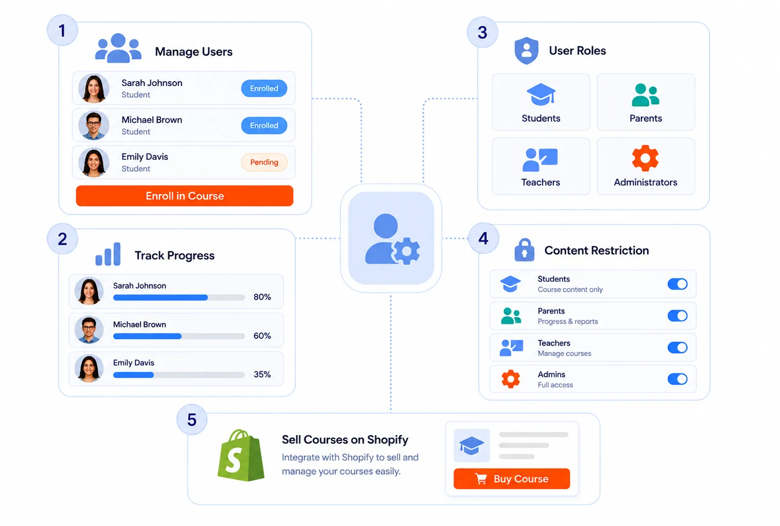 Google Workspace apps protected by CASB including Gmail, Drive, Docs, Sheets, Slides, Meet, Calendar, and Chat with security controls