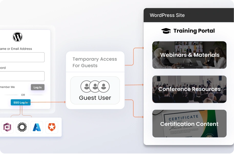 Event and Training Portal | Guest User Login