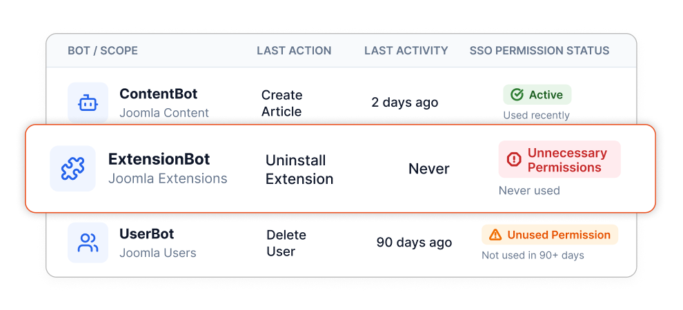 Access Review and Agent Activity Dashboard