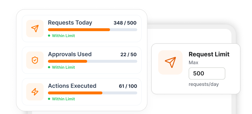 Usage Control