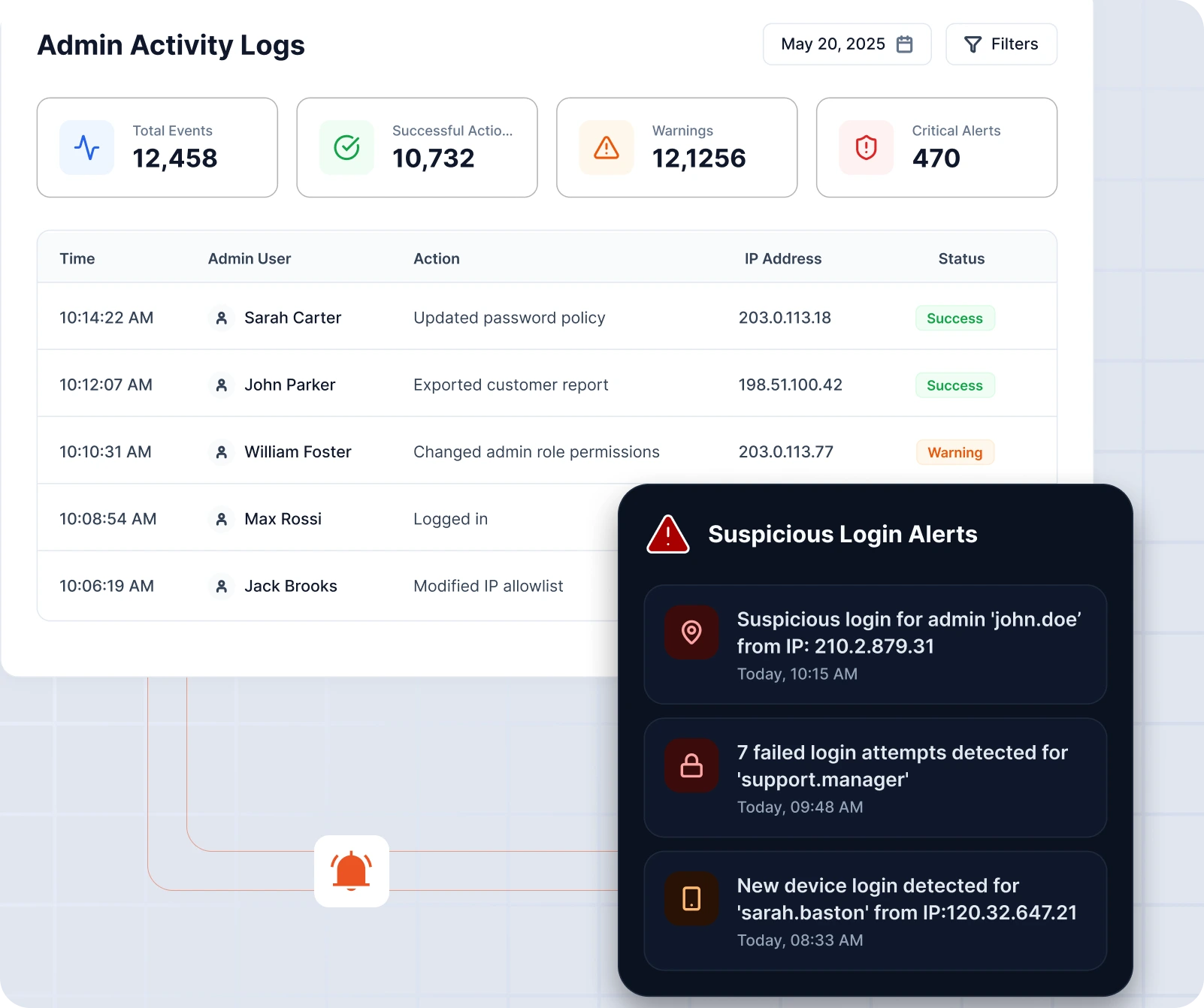 Magento Security Suite | Admin Activity Logs & Alerts
