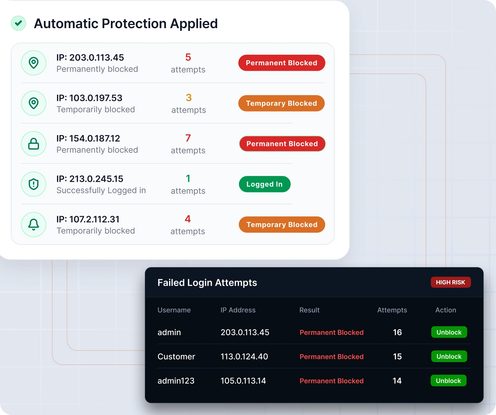 Magento Security Suite | Brute Force & Login Protection