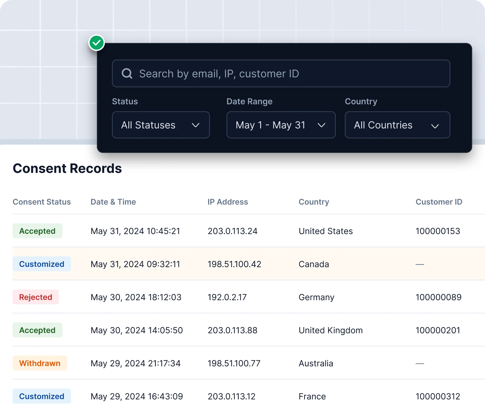Magento consent logs showing customer consent status, date, IP address, and country