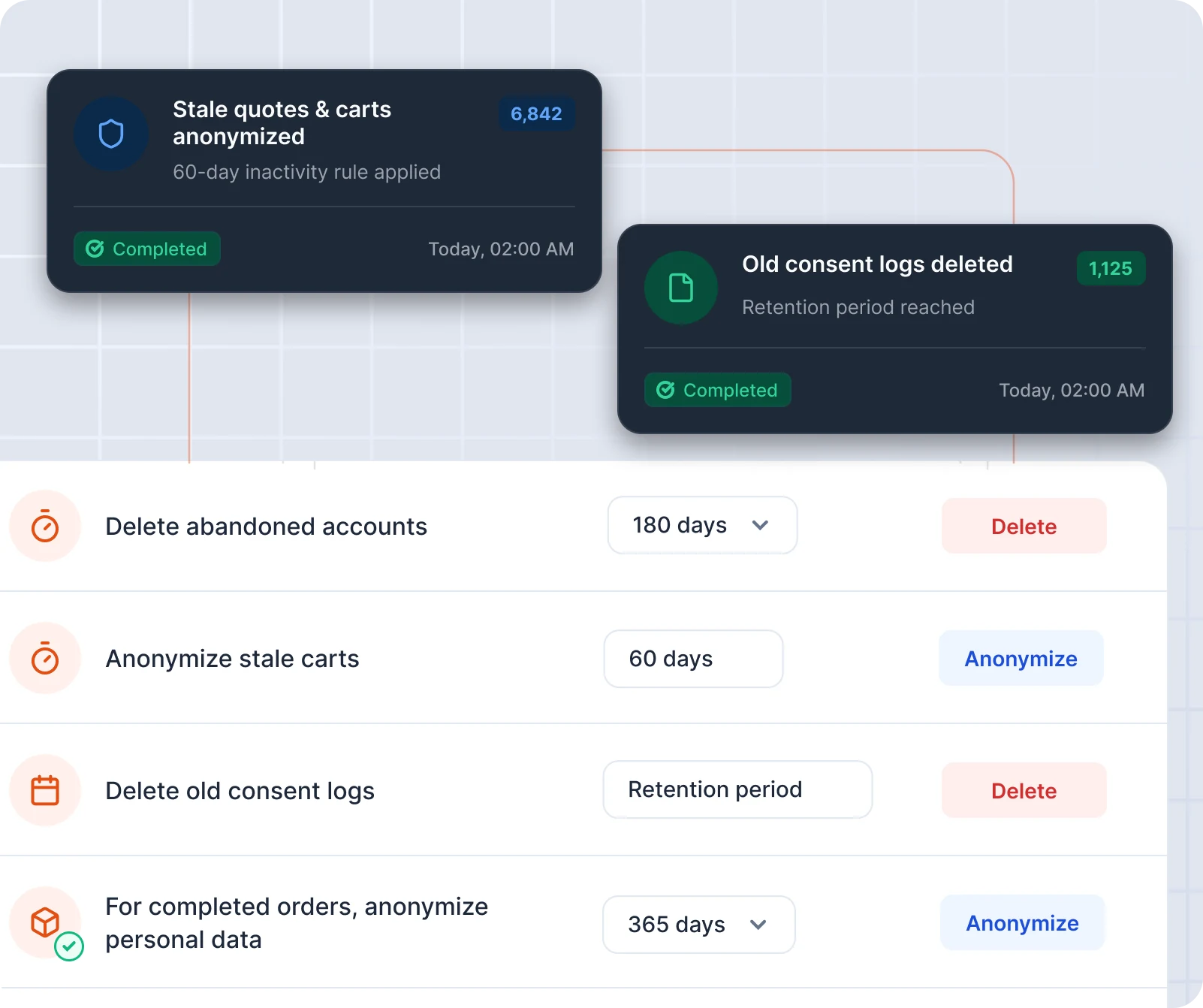 Magento data deletion extension for automated data anonymization and retention