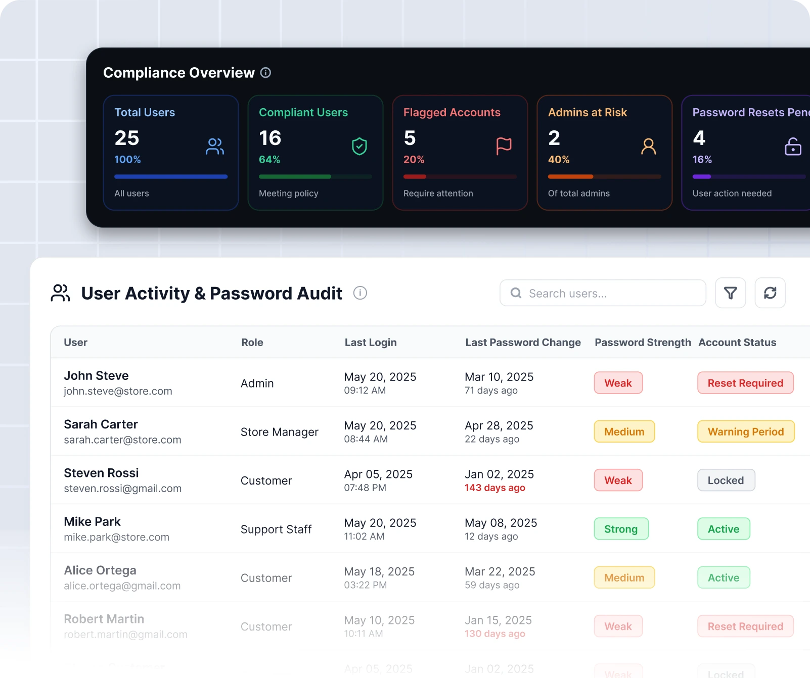 Password Audit and User Activity Reporting