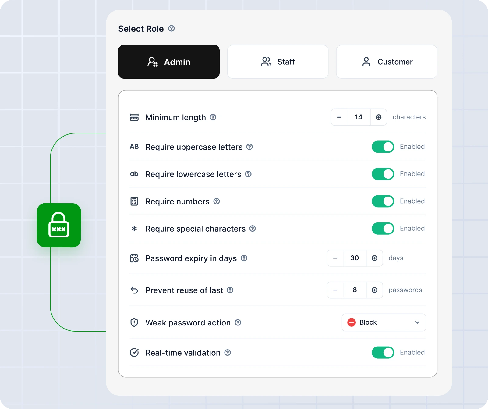 Role-Based Password Policies