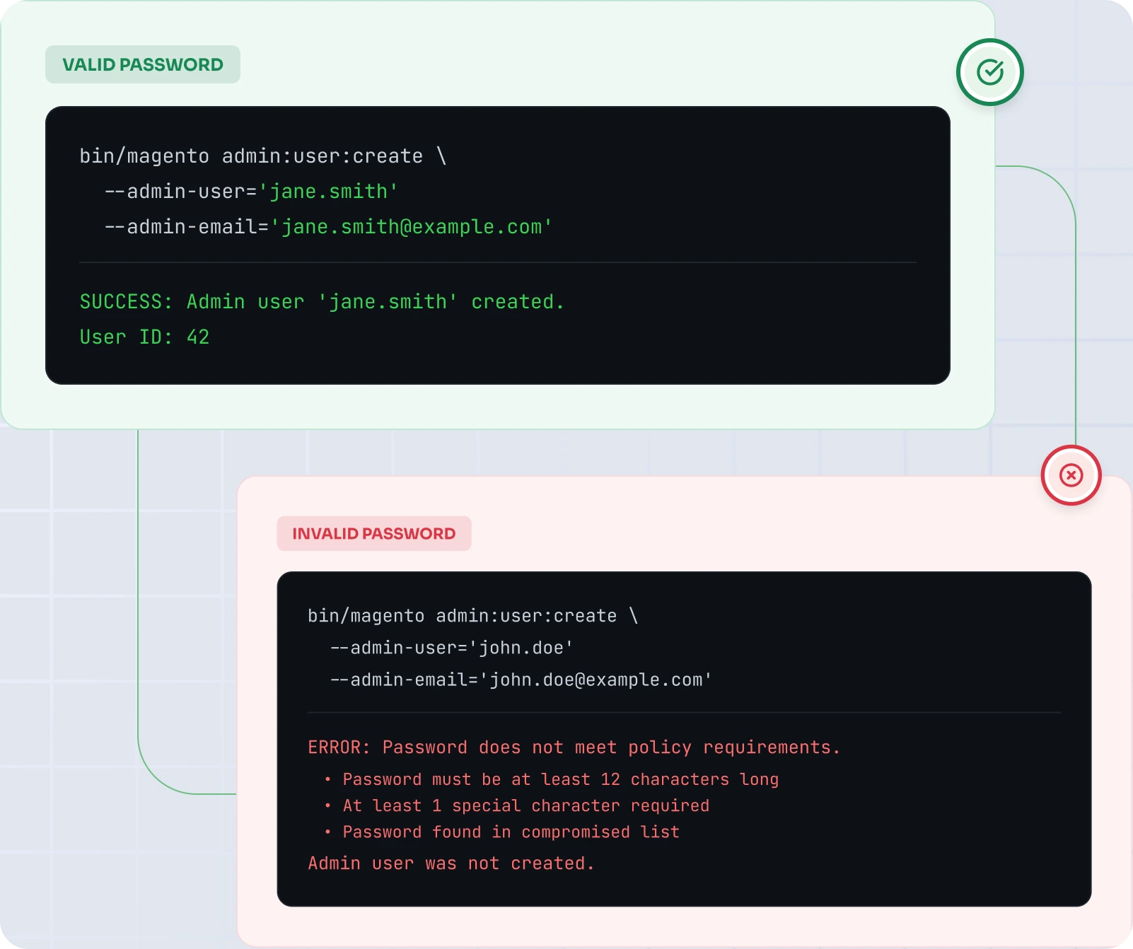 Magento Secure Admin Creation via CLI