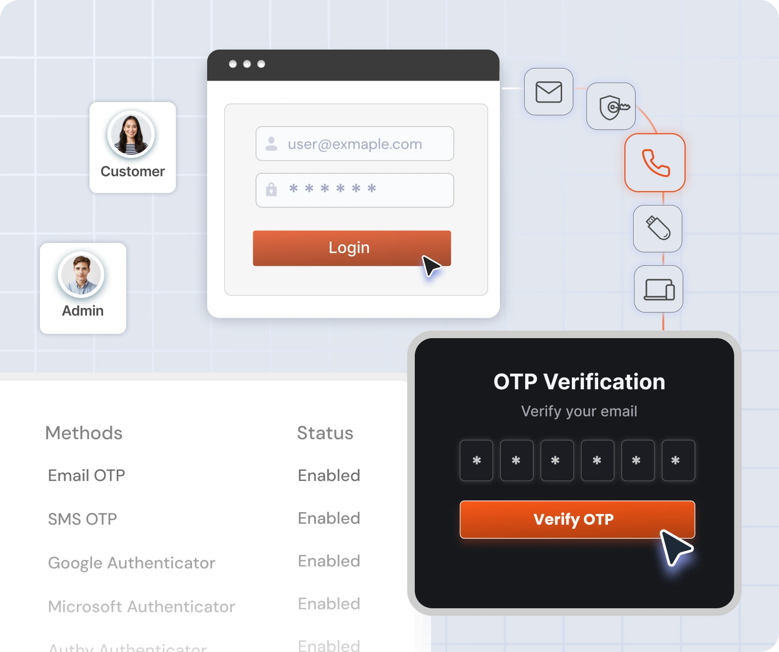 Magento 2 Security Suite | Two-Factor Authentication (2FA)