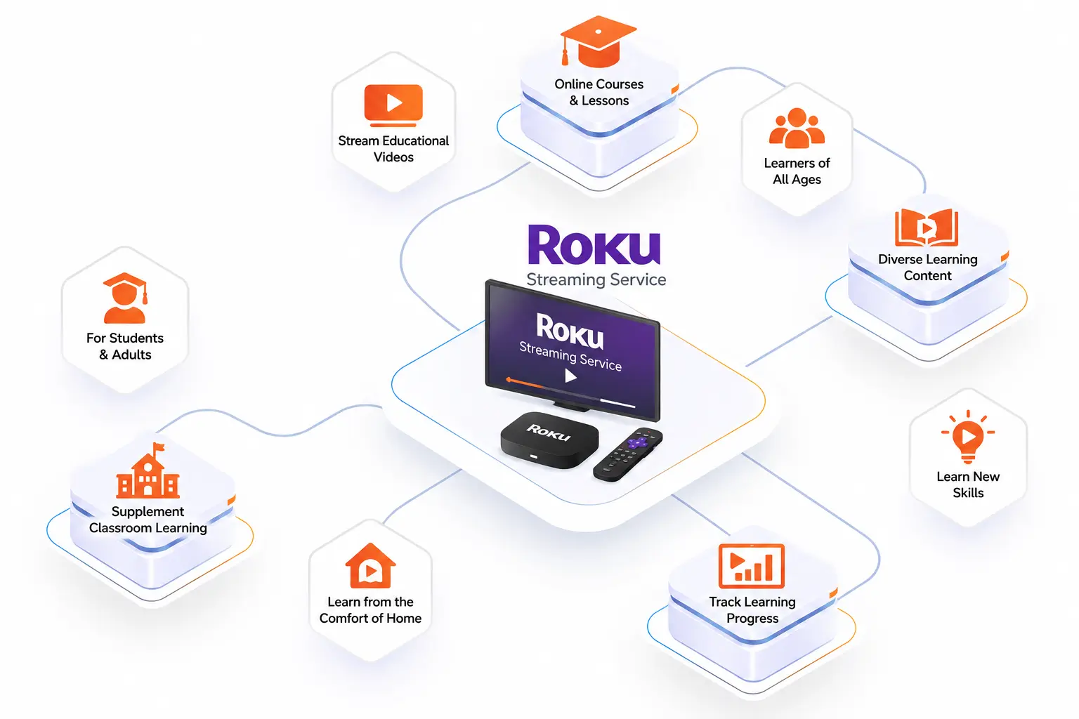 roku-integration-scaled