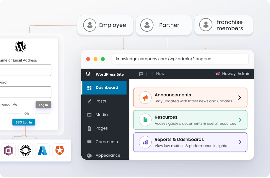 Shared dashboards information portal | Guest User Login