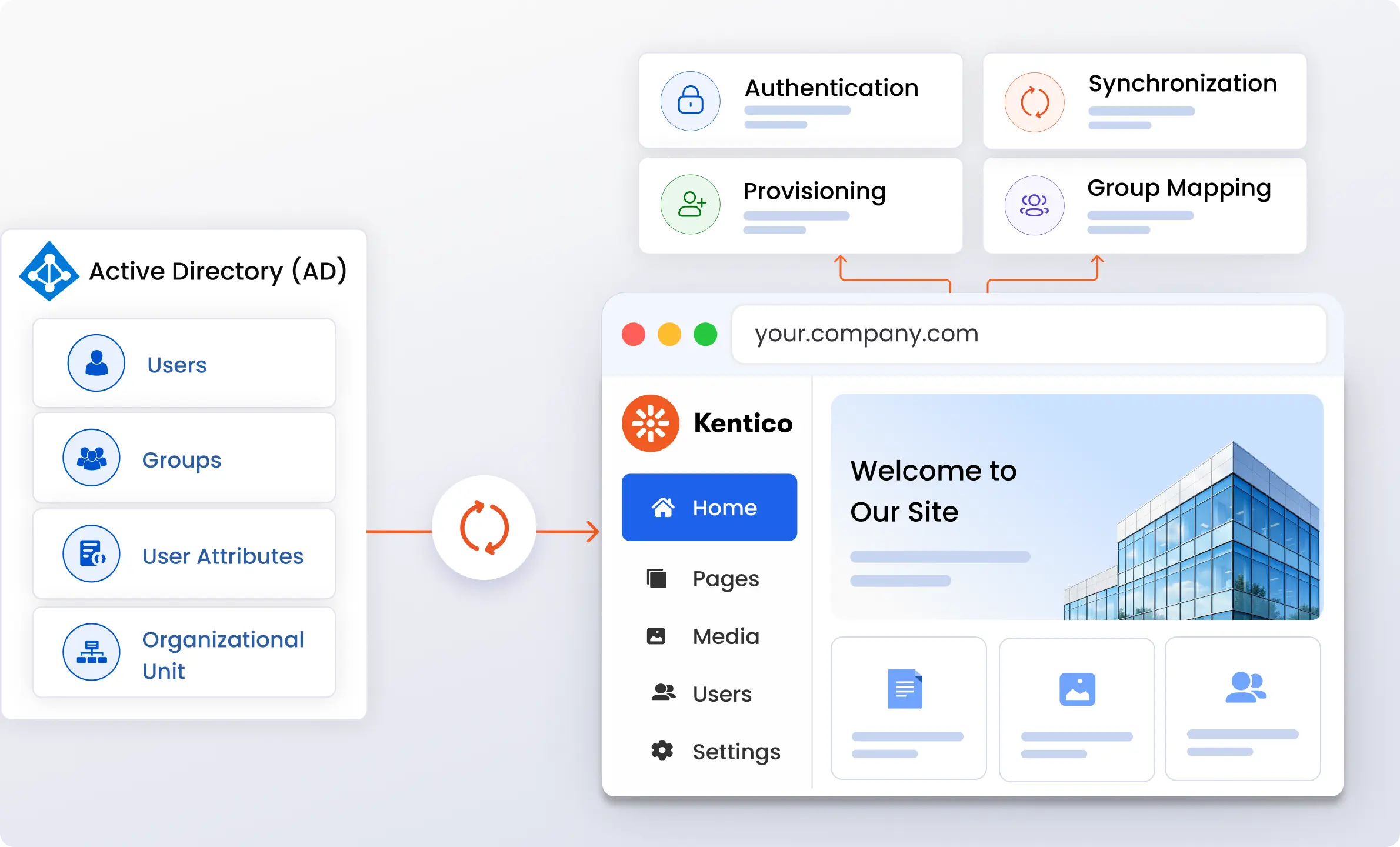 Kentico Active Directory Integration for a Single Site