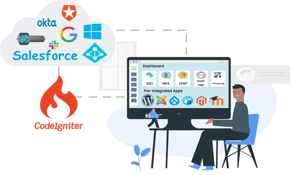 CodeIgniter SSO Integrations | CodeIgniter App SAML, OAuth, LDAP, MFA, OTP, and more.
