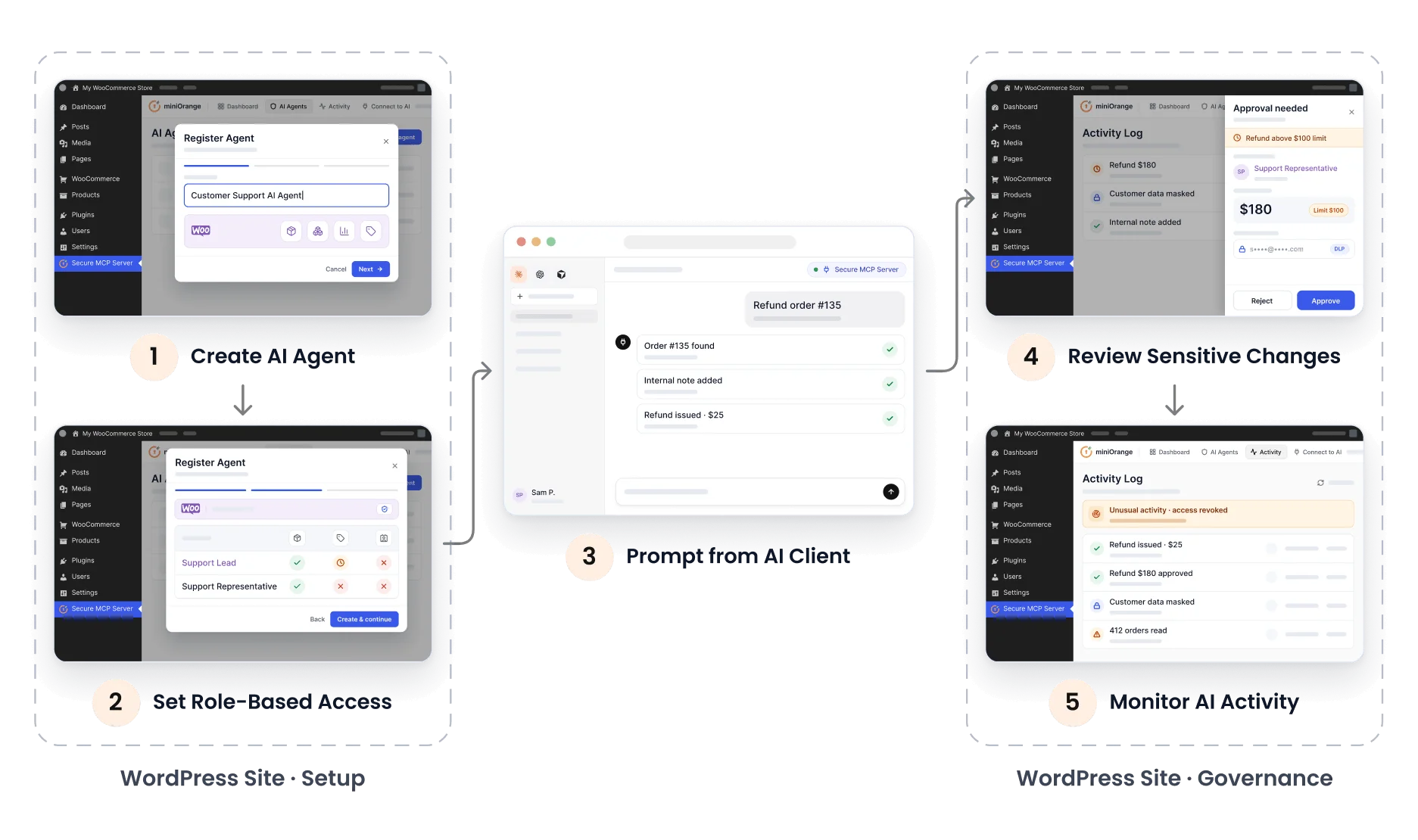 Customer Support AI Agent Workflow