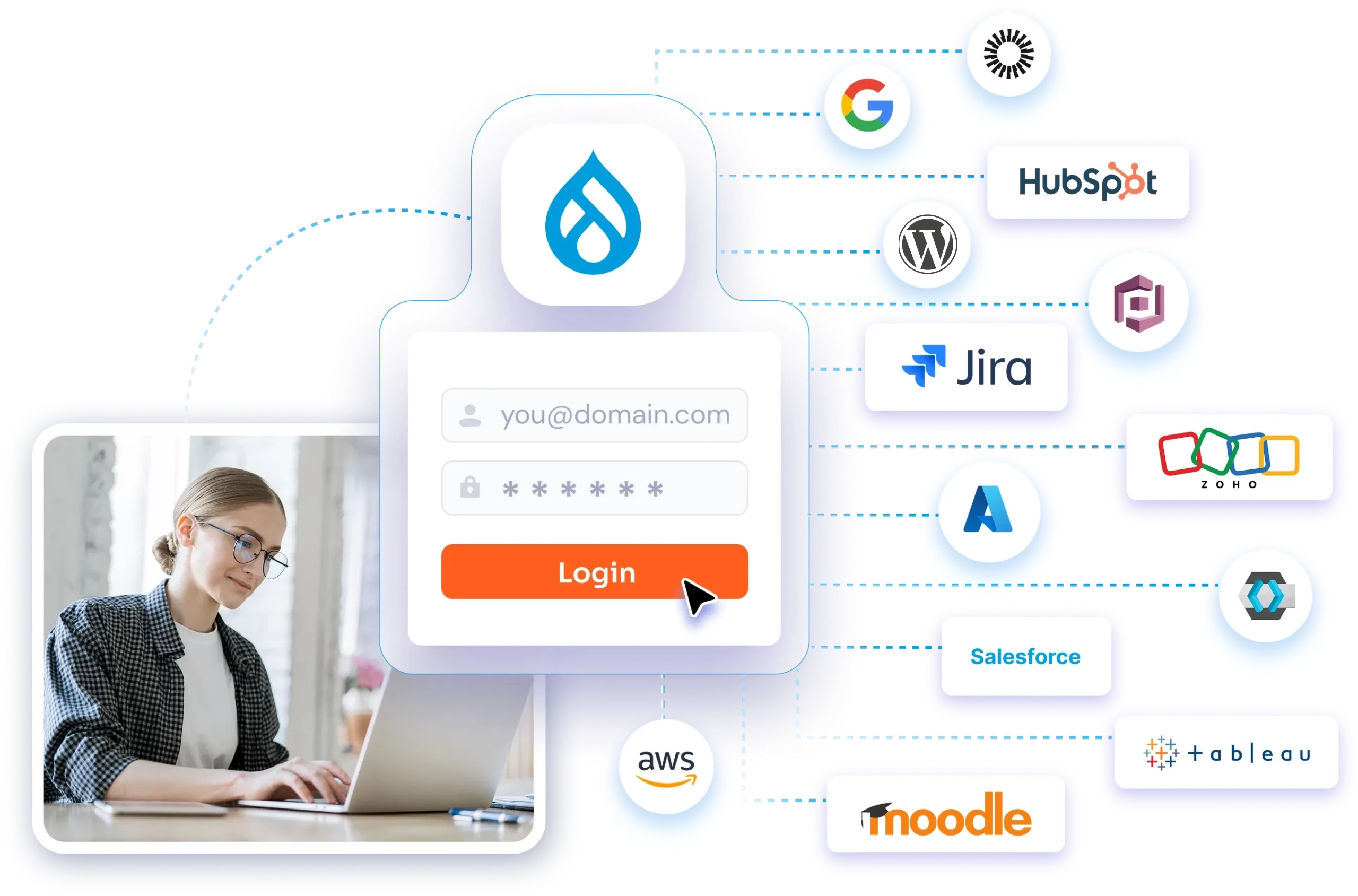 IdP SAML de Drupal - Imagen de banner