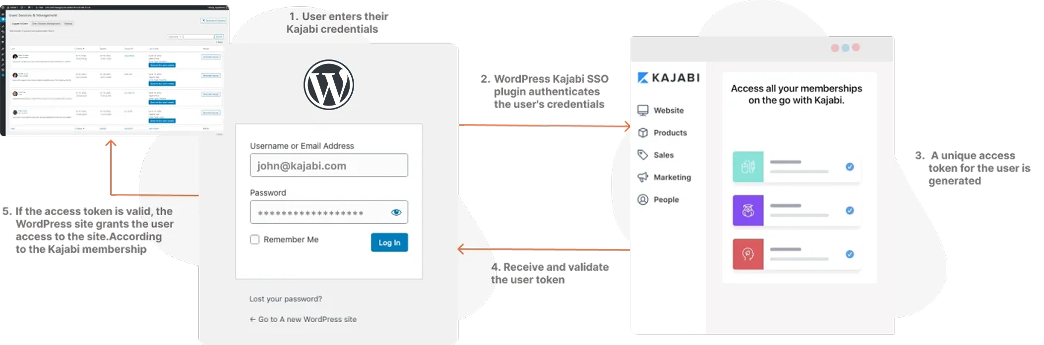 Kajabi login with wordpress custom api