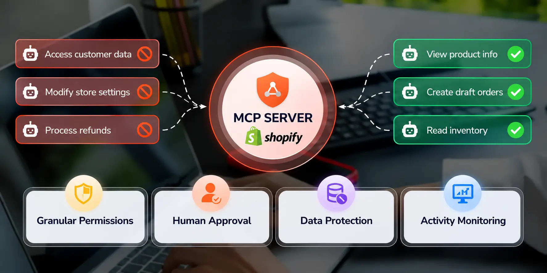 Secure Your Shopify Store - MCP Server for Shopify