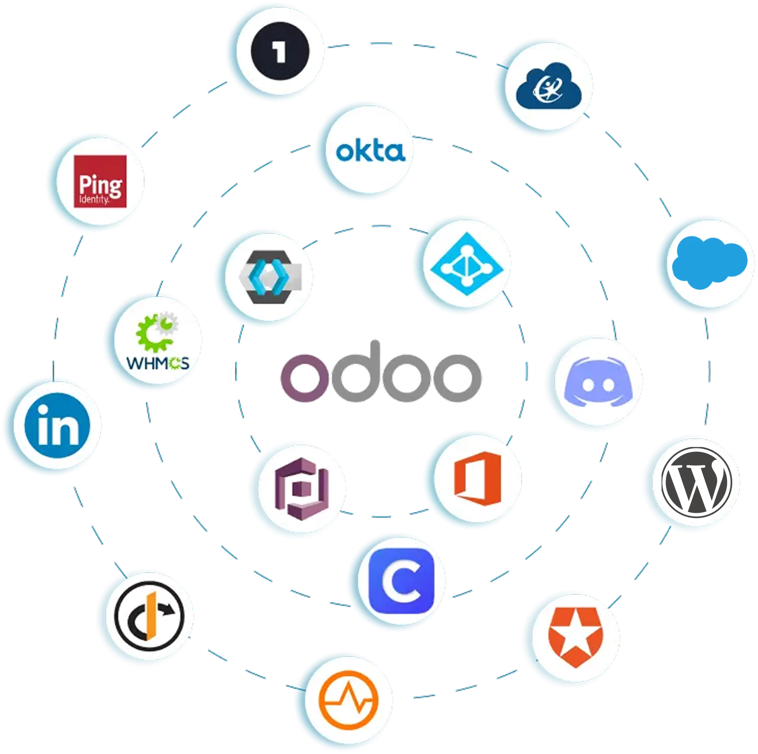 Odoo SSO - WordPress OAuth Client