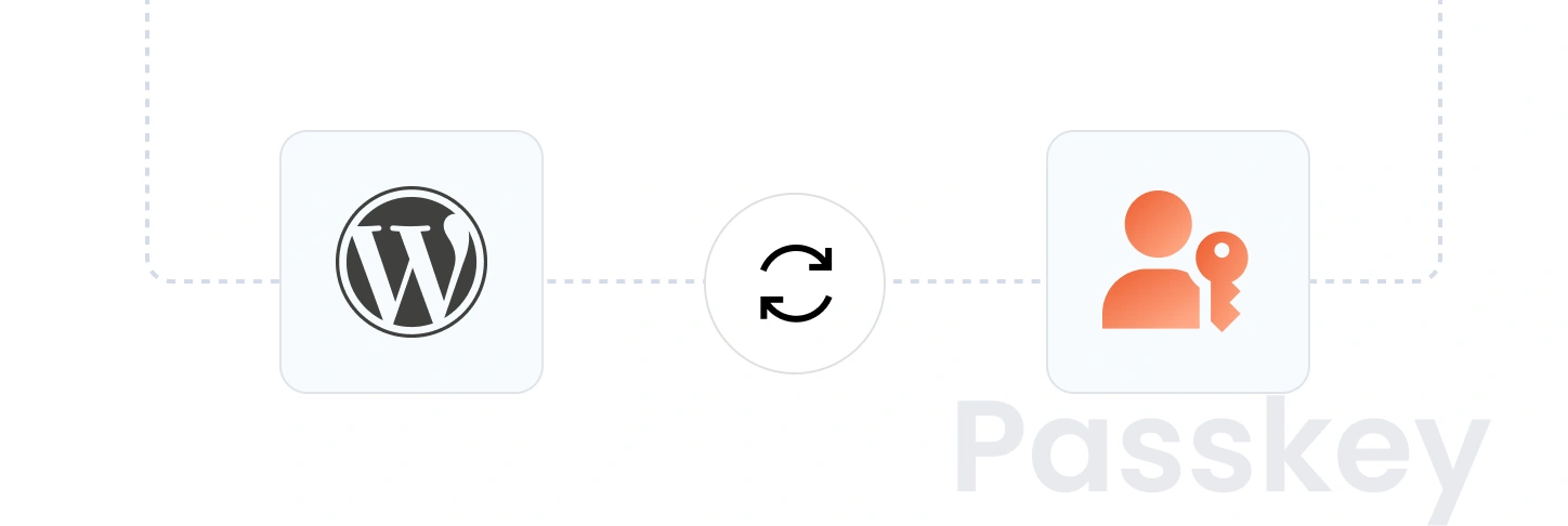 PassKey 2FA Method
